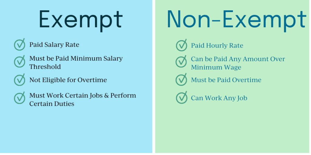 Exempt vs Non Exempt Employees Paper Trails