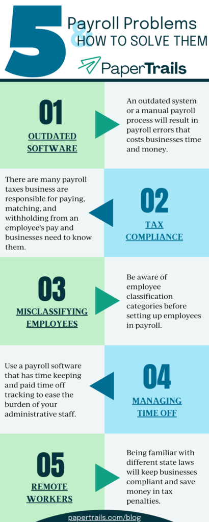 Top Payroll Problems