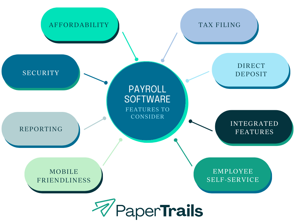 payroll