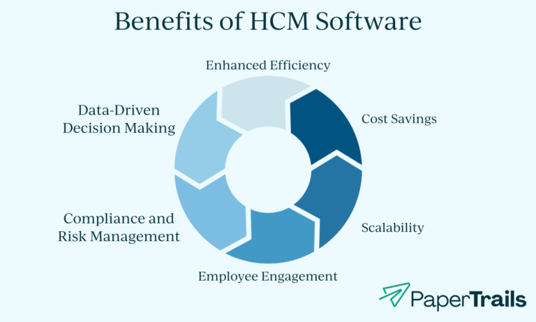 chart of benefits for HCM software for small businesses