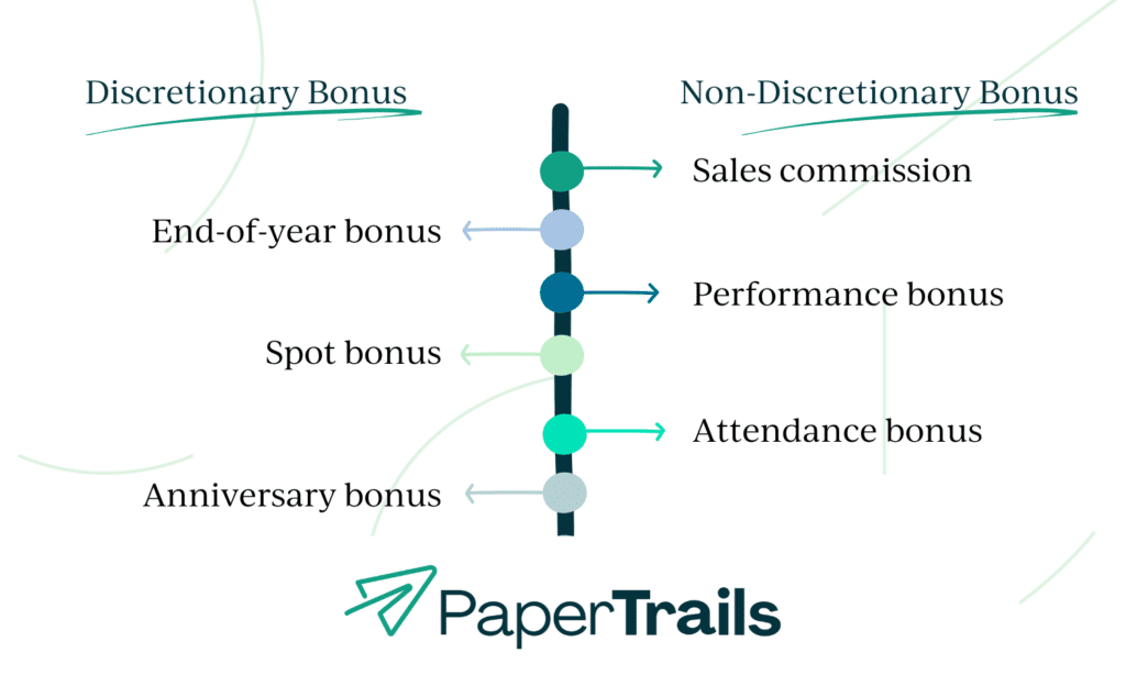 non-discretionary vs discretionary bonus