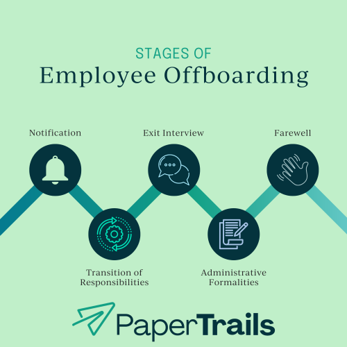 graphic of stages of employee offboarding